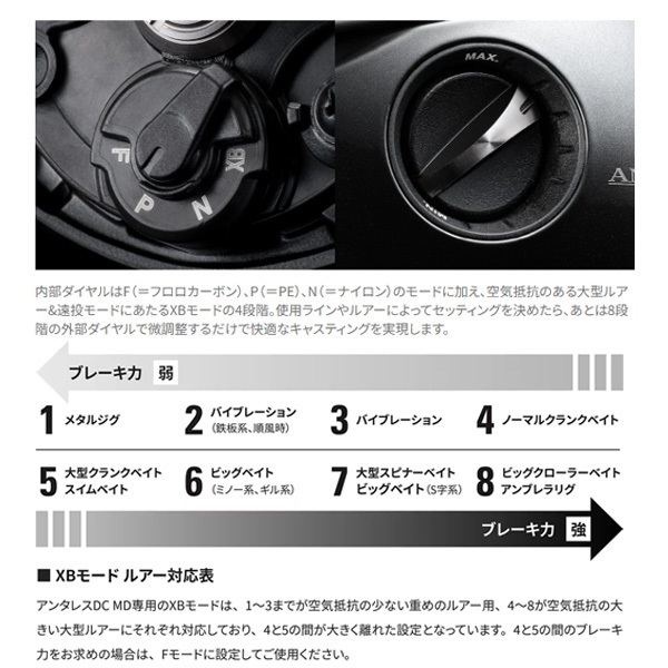23アンタレスDC MD